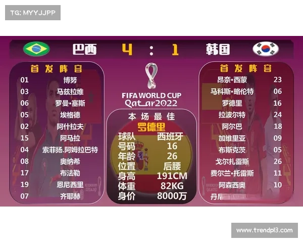 非洲U17世界杯分组抽签揭晓 卡塔尔与摩洛哥韩国同组争锋 非洲U17世界杯分组抽签揭晓 卡塔尔与摩洛哥韩国同组争锋